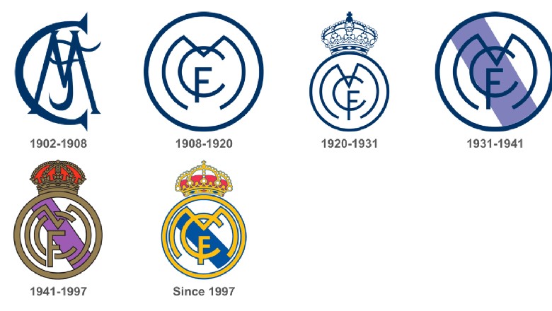 What is the Real Madrid logo's meaning?  - Ảnh 4